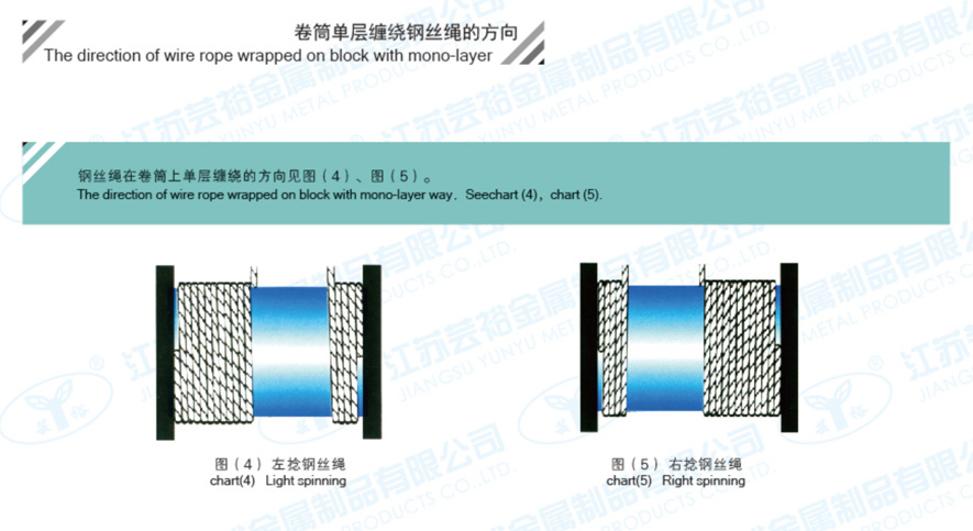 卷筒單層纏繞鋼絲繩的方向