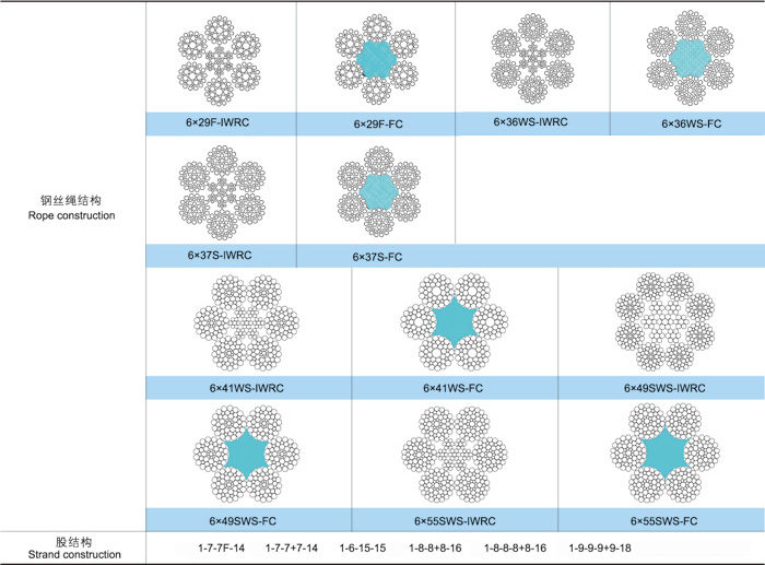 線接觸6×37類(lèi)結(jié)構(gòu)鋼絲繩